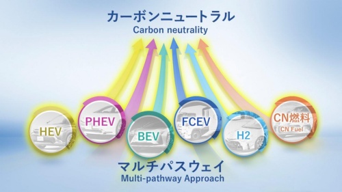 図1 電動パワートレーンは全方位で