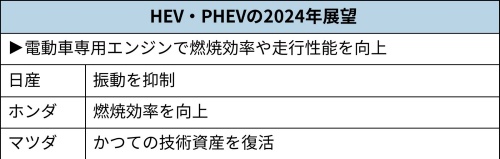 (出所:日経Automotive)