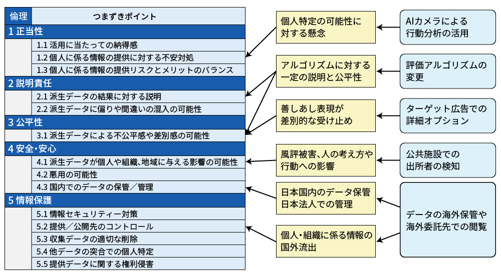 訳あり商品 攻めのデータ活用の「つまずきポイント」に備える４９の