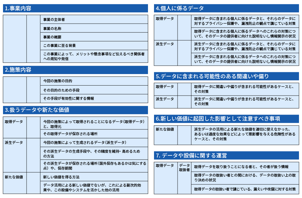 データ活用のリスクは消えない、全体を俯瞰して対策を | 日経クロス