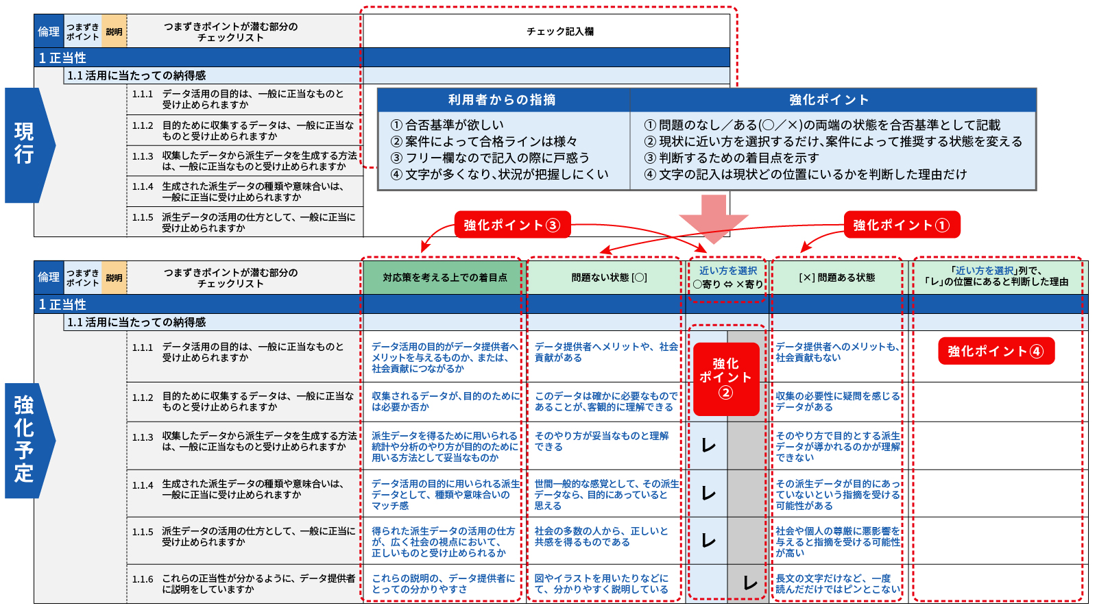 データ活用のリスクは消えない、全体を俯瞰して対策を | 日経クロステック（xTECH）