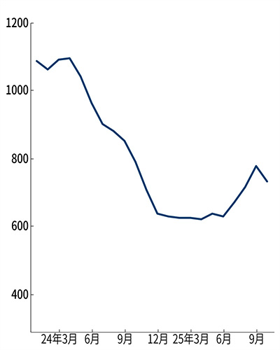 投資家は納得できず？ 上場インフラ投資法人のTOB賛同表明 | 日経クロステック（xTECH）