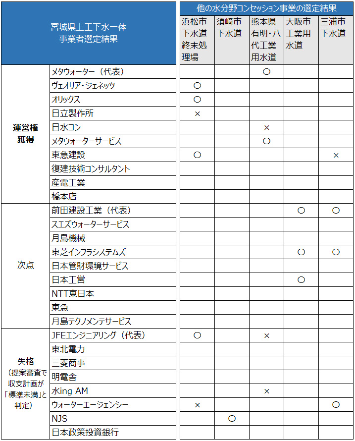 加速するインフラ投資・運営、2023年の10大ニュース | 日経クロステック（xTECH）