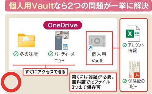 図4 パスワードを記録したファイルはOneDriveの「個人用Vault」に保存するのがお勧め。OneDriveはサインインすればすぐにファイルを開けるが、その中にある「個人用Vault」は追加の認証をしないと開けない。クラウドに保存することでバックアップにもなる