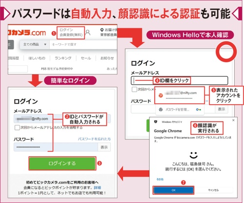 図1 ウェブサービスや通販サイトなどのパスワードはChromeに記憶させられる。この機能を使うと各サービスのログインページを開くだけでIDとパスワードが自動入力される(1)~(3)。漏洩が心配なら、自動入力の前にWindows Hello(顔認識など)による本人確認を要求する設定にもできる(4)~(7)