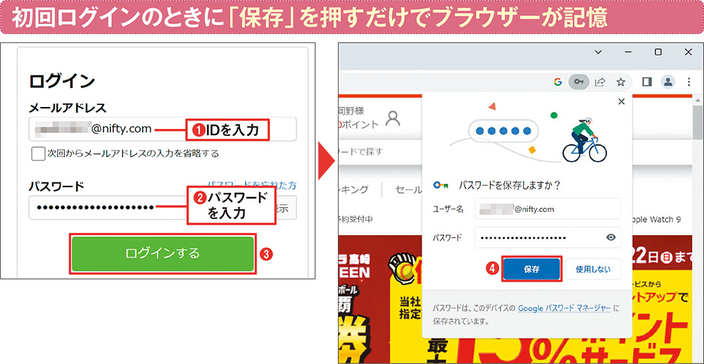 図2 初めてウェブサービスなどにログインすると、「パスワードを保存しますか？」と尋ねられる（1）～（3）。「保存」を押すと、IDとパスワードがChromeに記憶される（4）