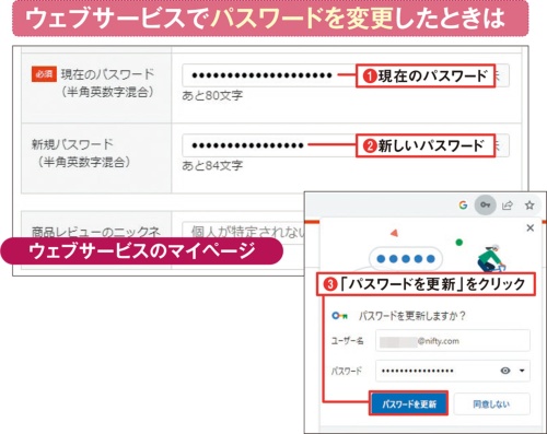 図4 Chromeにパスワードを記憶させたウェブサービスのマイページなどでパスワードを変更すると(1)(2)、「パスワードを更新しますか?」と表示される。「パスワードを更新」をクリックすると、Chromeが記憶しているパスワードが書き換えられる(3)