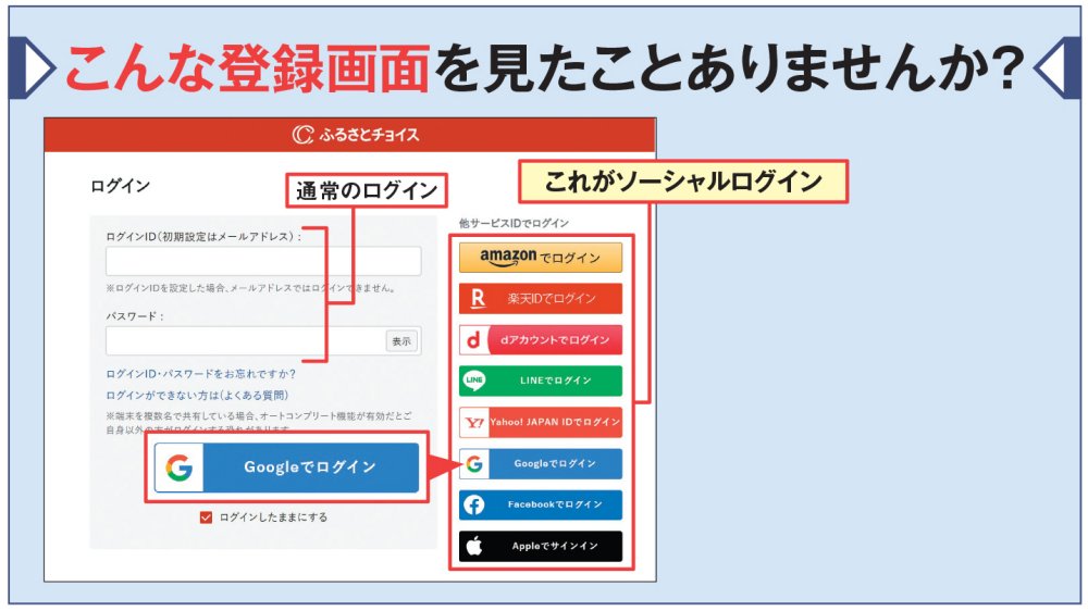 図1 ネットサービスの会員登録やログイン（サインイン）の画面で、「Amazonでログイン」「Googleでログイン」といったボタンが表示されることがある。これはAmazonやGoogleなどのアカウントで会員登録したりサービスにログインしたりする機能で、「ソーシャルログイン」と総称される。画面は「ふるさとチョイス」のログイン画面の例