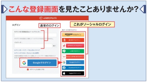 図1 ネットサービスの会員登録やログイン(サインイン)の画面で、「Amazonでログイン」「Googleでログイン」といったボタンが表示されることがある。これはAmazonやGoogleなどのアカウントで会員登録したりサービスにログインしたりする機能で、「ソーシャルログイン」と総称される。画面は「ふるさとチョイス」のログイン画面の例