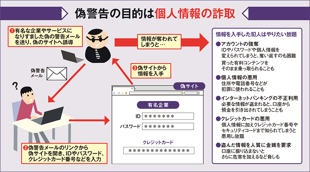 偽の警告メールで個人情報を詐取、送信者やリンク先が本物かどうかを