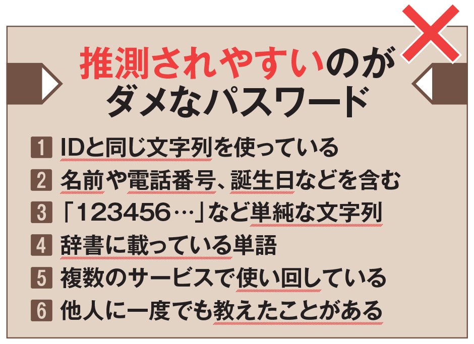 危険なパスワードのランキングから分かる弱さの共通点、強固でも使い