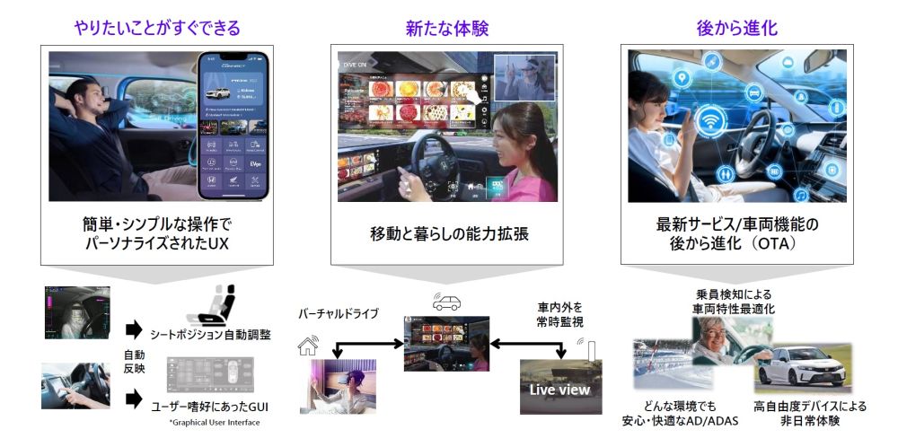 図3　ホンダがSDVで目指す価値
