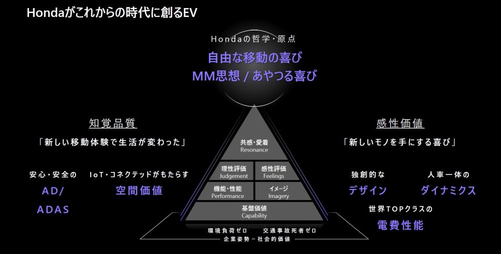 図5　5つのコアバリュー