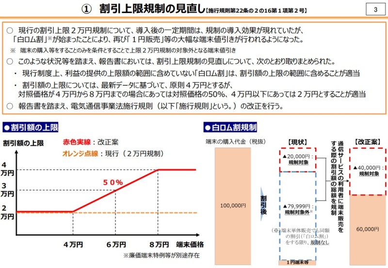 円安と政府の値引き規制で高騰が続くスマホ、少しでも安く買うための3