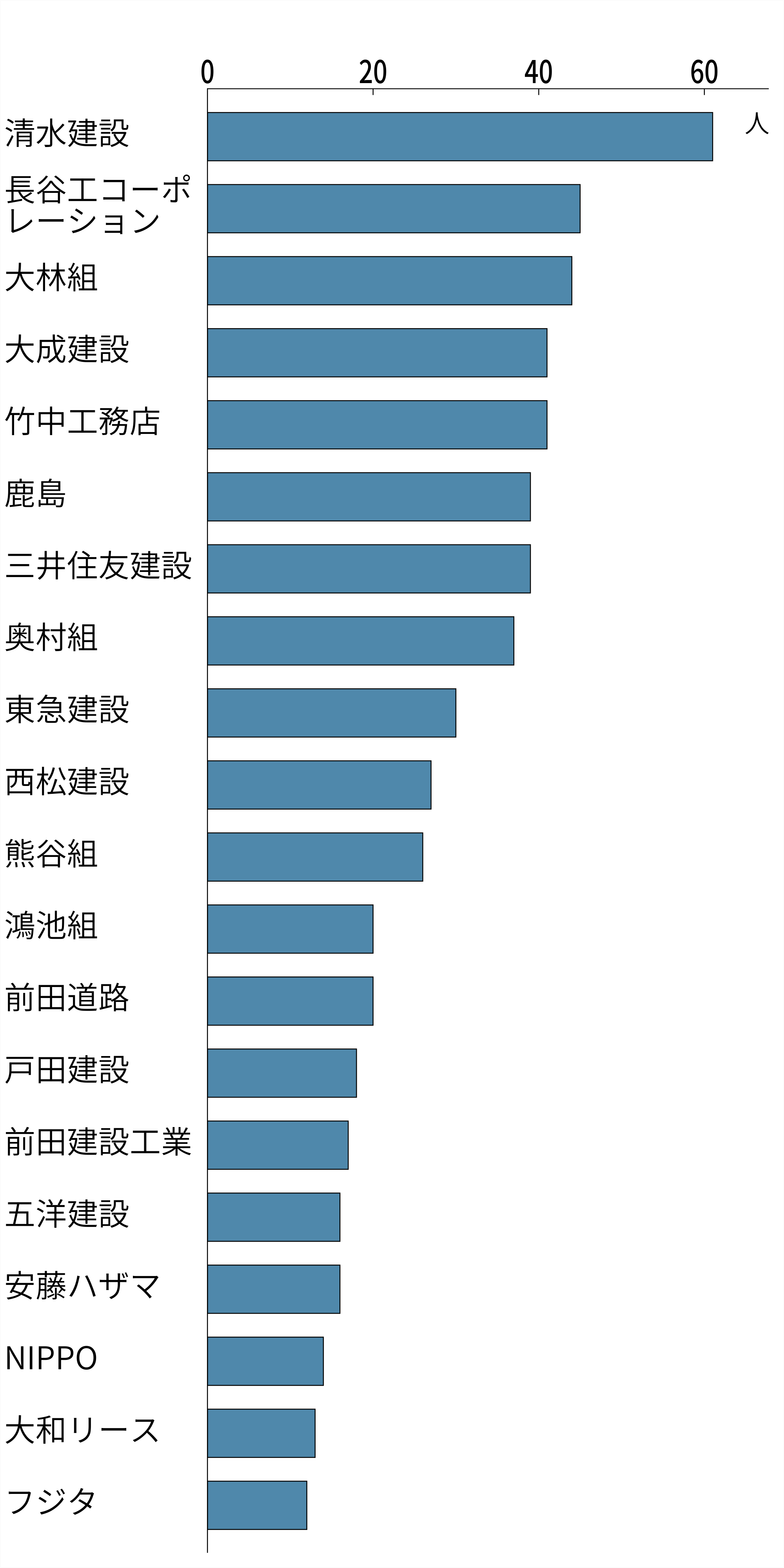 （出所：日経クロステック）