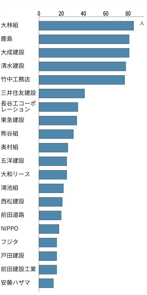 (出所:日経クロステック)