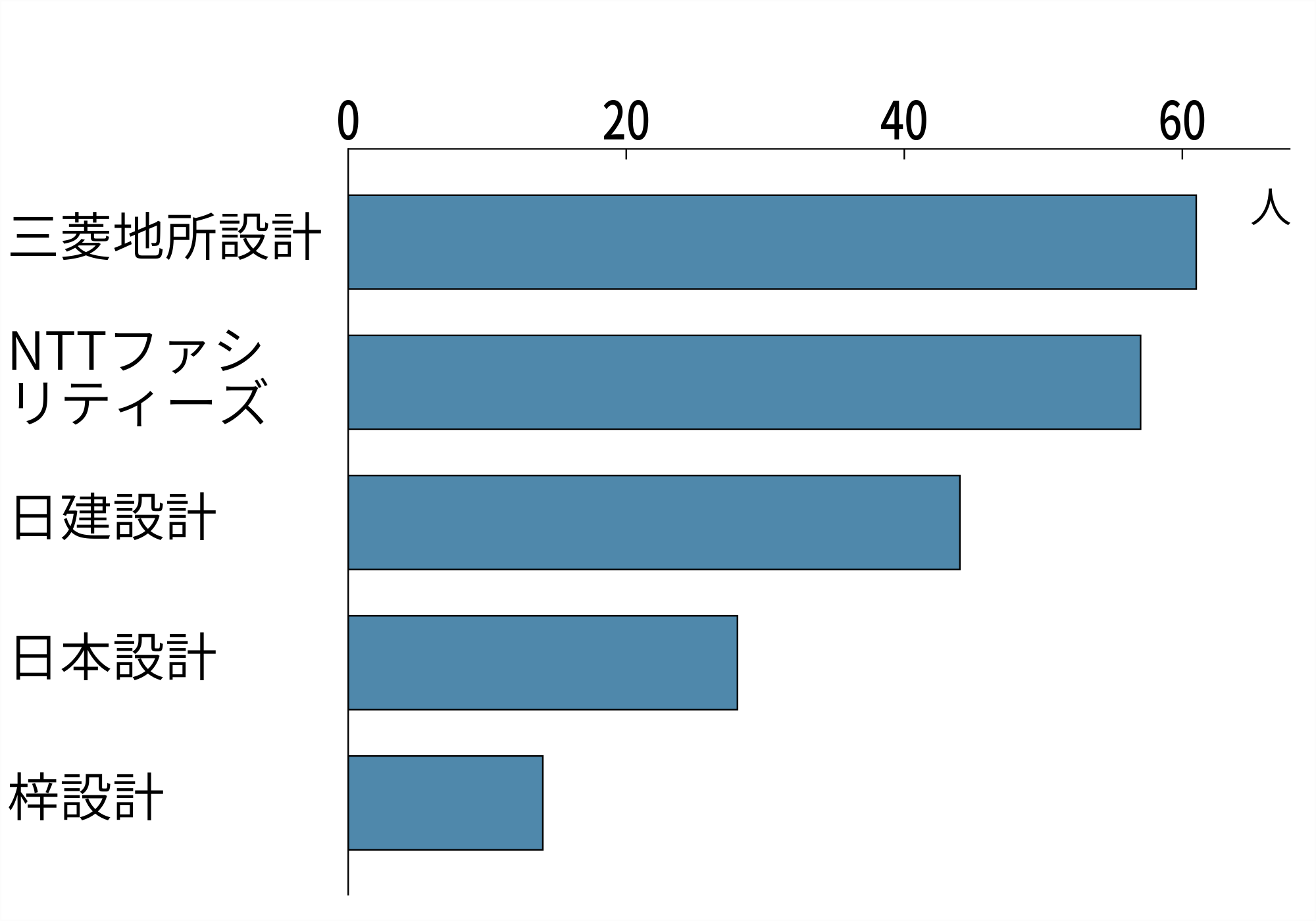 （出所：日経クロステック）