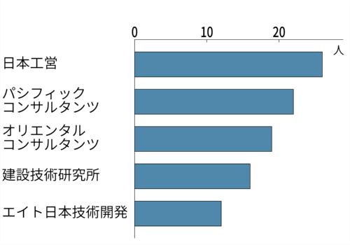 (出所:日経クロステック)