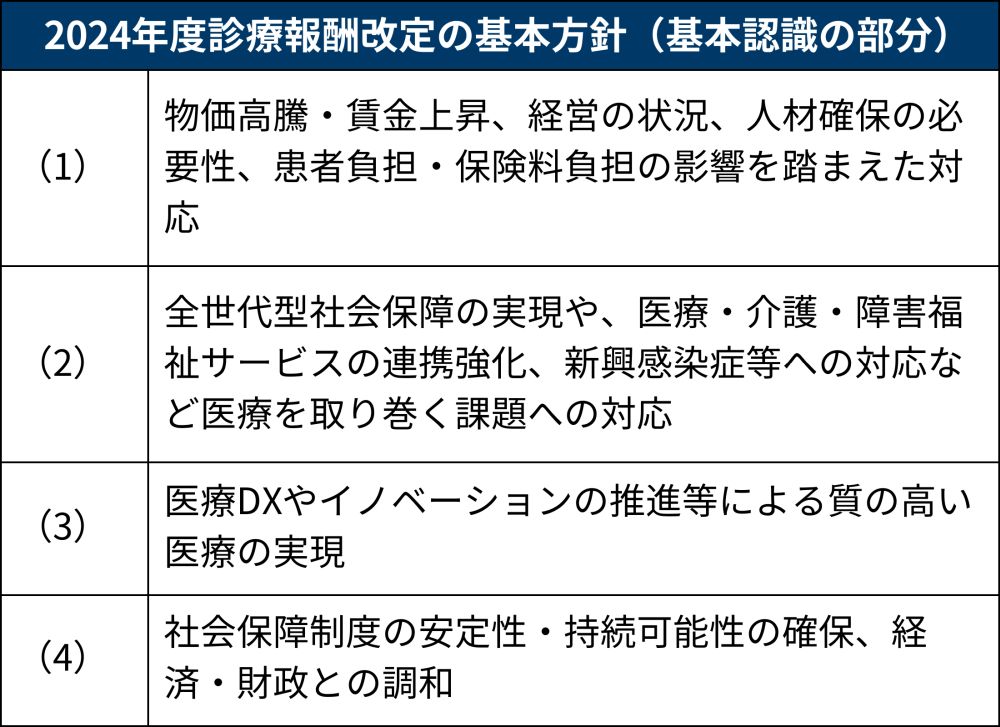 医療DXによる効率化は誰に還元されるのか、議論が大もめの2024年度診療