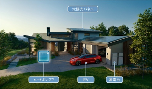 図1 テスラがヒートポンプ市場に参入か