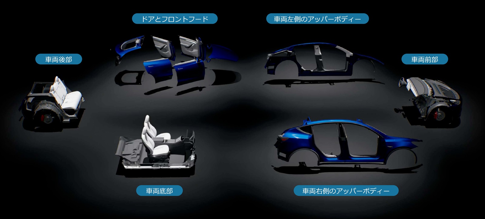 テスラが仕掛ける“48V革新”、人手排除のハーネス技術も特許で判明