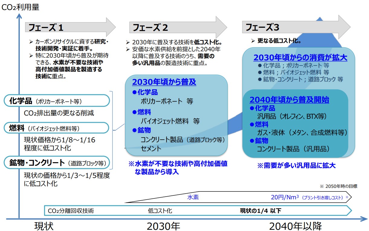 CO2の分離・回収と貯留・固定化 - HORIBA