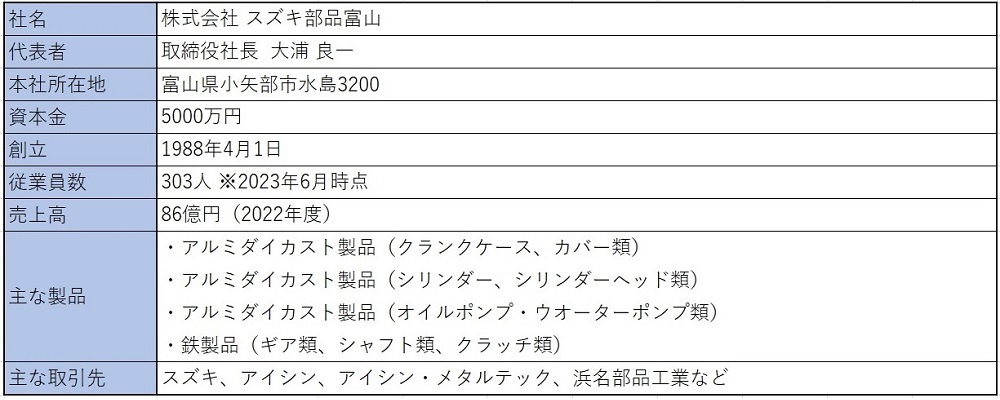 スズキ部品富山の概要 