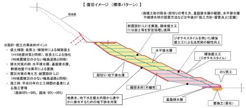 道路盛り土の本復旧方法のイメージ(出所:国土交通省北陸地方整備局)