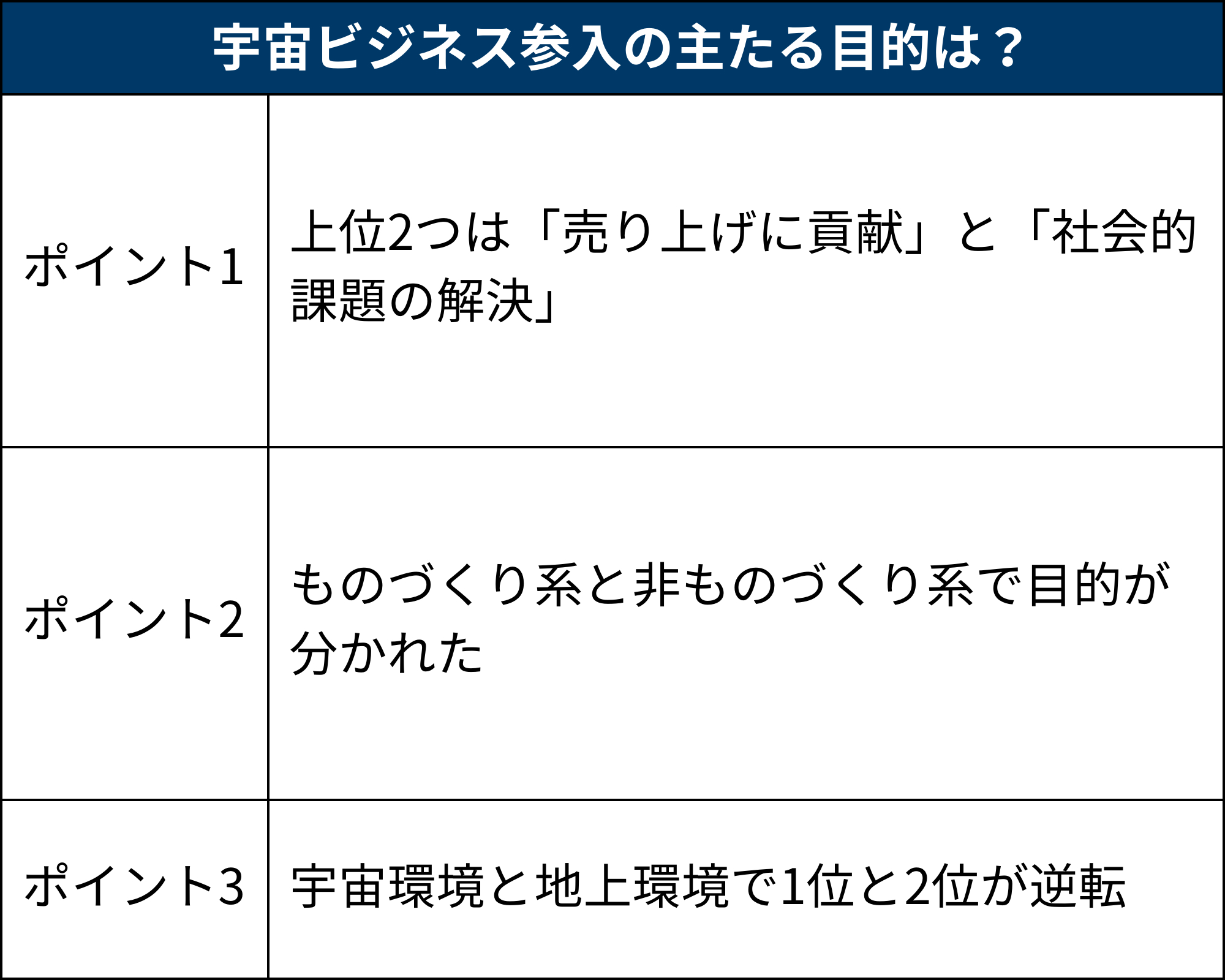 宇宙ビジネス参入の留意点と求められる新技術、新材料 - 本