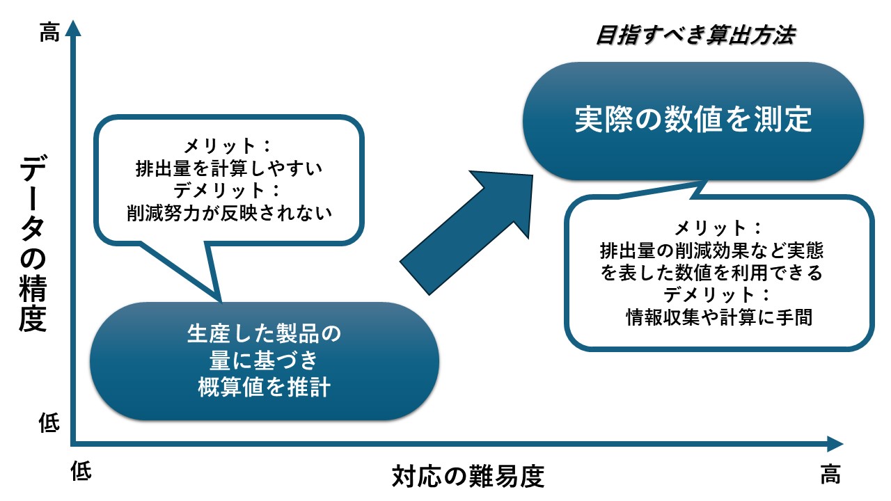 2025年までに準備を、温暖化ガス排出量「スコープ3」の算出にITは必須（2ページ目） | 日経クロステック（xTECH）