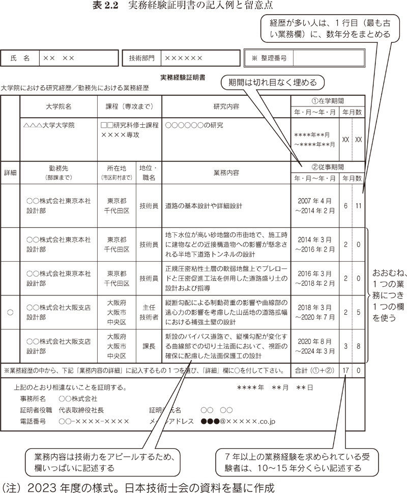 2―2 実務経験証明書の記入方法 | 日経クロステック（xTECH）