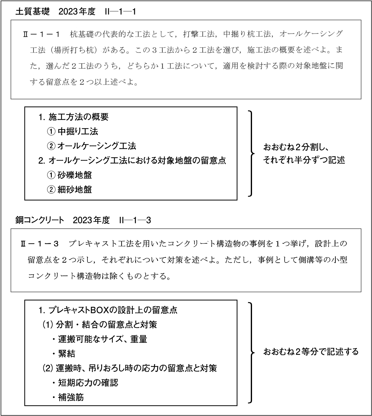 選択科目IIはキーワードを見出しに | 日経クロステック(xTECH) 選択科目IIはキーワードを見出しに | 日経クロステック(xTECH)