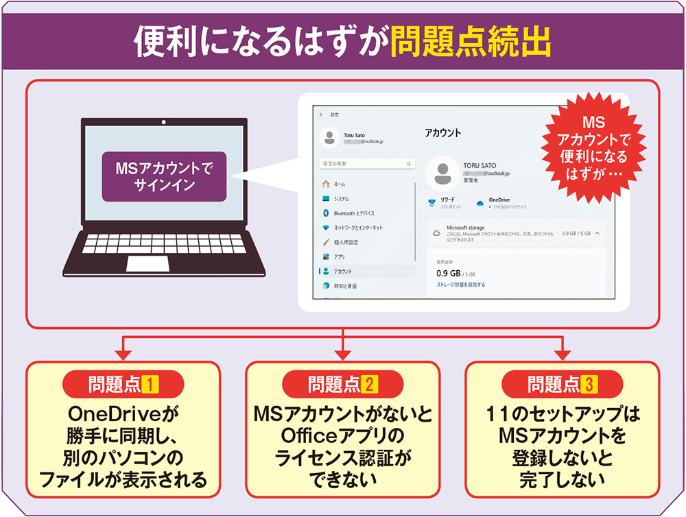 microsoft セットアップアシスト セール