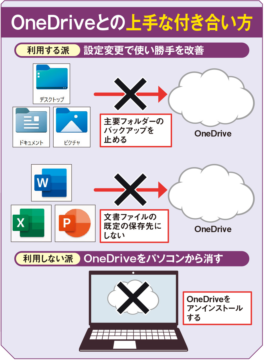 トップ windowsセットアップ onedriveの設定