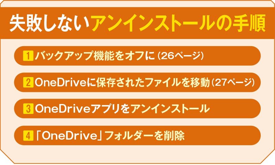 失敗するとファイルが消えるOneDriveのアンインストール、正しい手順を 