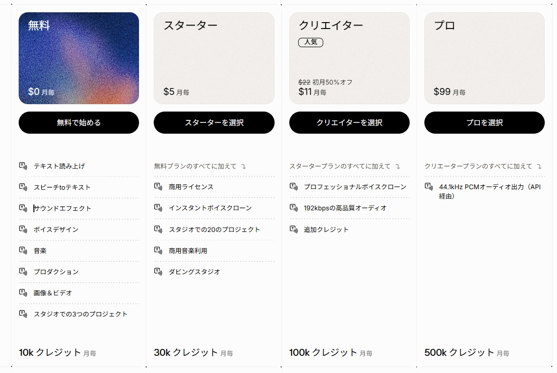 ElevenLabsの料金プラン（2026年3月下旬現在）。無料プランでもかなりの機能を利用できる。商用利用するには「スターター」以上のプランが必要