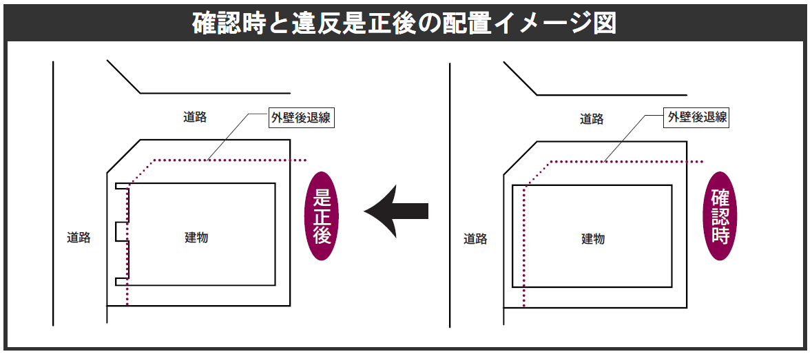 建築確認ミスの事件録、住宅会社が横浜市に1500万円賠償請求