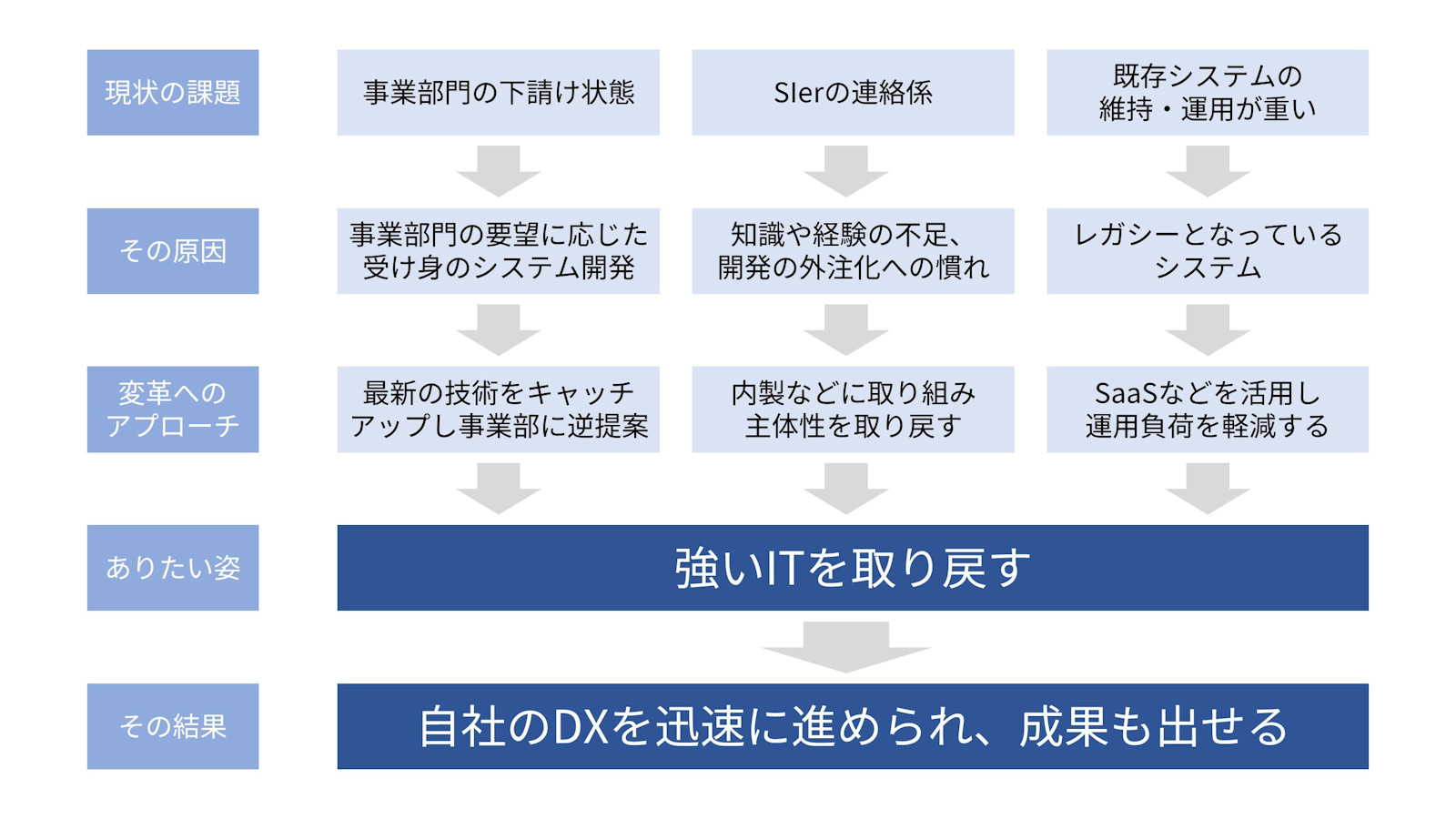 システム内製化の極意 日経XTEC - delaideaalaemocion.co