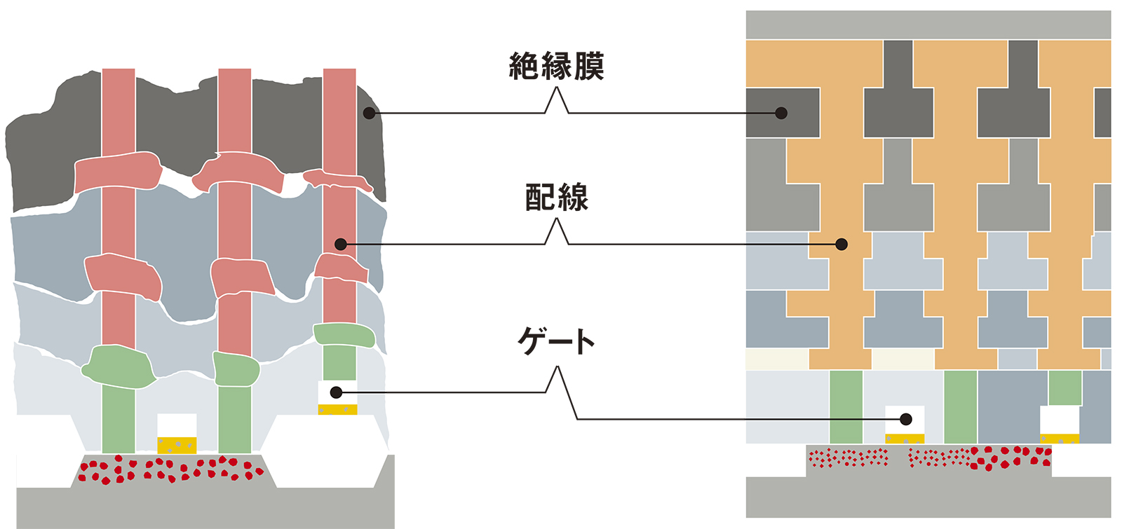 半導体平坦化の最前線、ムーア氏も驚くCMPの微細化への功績 | 日経クロステック（xTECH）