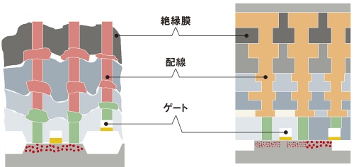 半導体平坦化の最前線、ムーア氏も驚くCMPの微細化への功績 | 日経クロステック(xTECH)