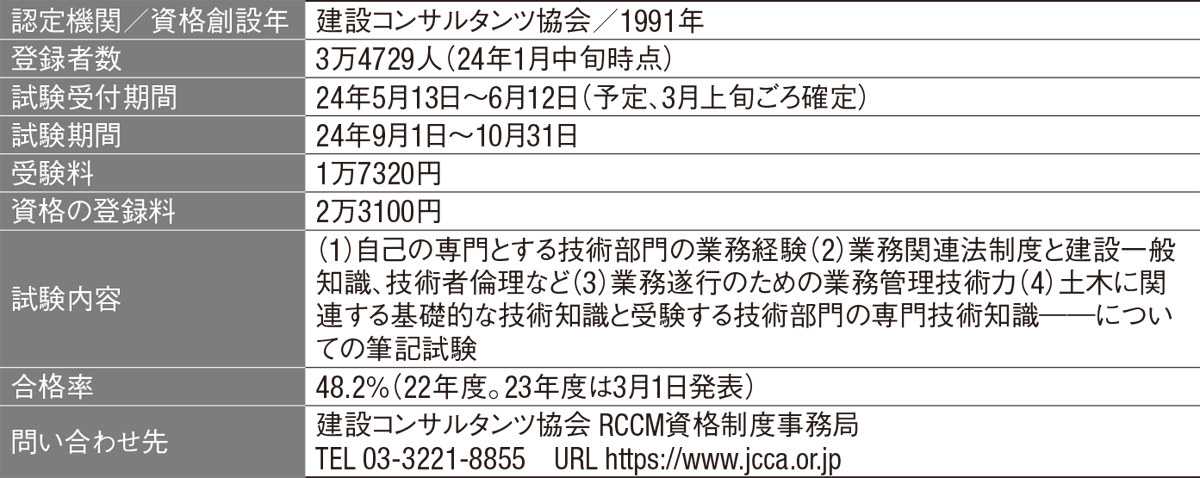 RCCM、合格率は4割超 | 日経クロステック（xTECH）