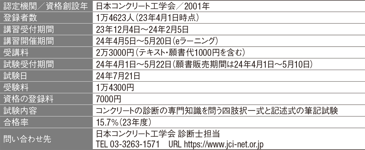 コンクリート診断士、受験には計9時間のeラーニングが必須 | 日経クロステック（xTECH）