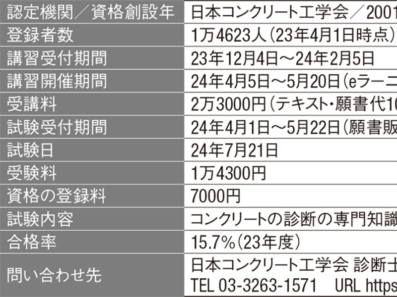 コンクリート診断士 ○ 記述式は報告書作成の要領で | 日経クロステック（xTECH）