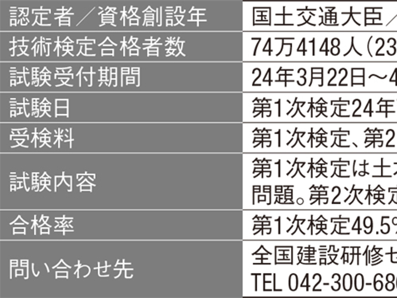 30年度1級土木施工管理技士講座技術検定研修協会 1級土木施工管理技術検定 実地試験 平成27年版 | 株式会社誠文堂