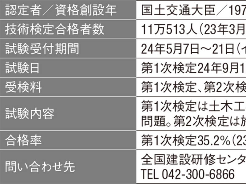 一級造園施工管理技士 81h+TvNBdTL.jpg