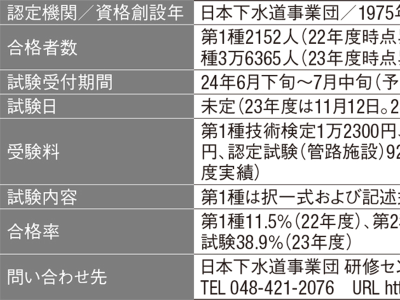 下水道技術検定、検定試験は3区分 | 日経クロステック（xTECH）