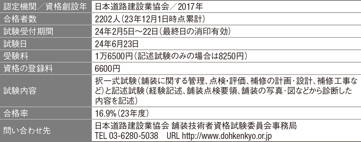 舗装診断士、合格者は累計約2200人 | 日経クロステック（xTECH）