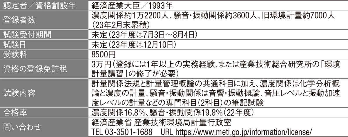 環境計量士、合格後に実務か講習 | 日経クロステック（xTECH）