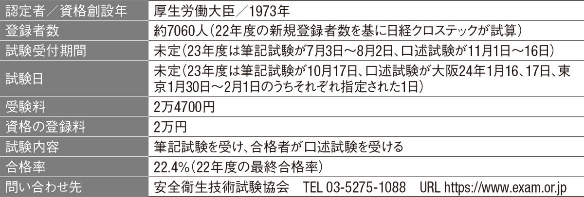 労働安全コンサルタント（土木）、区分に限らず指導可能 | 日経クロステック（xTECH）