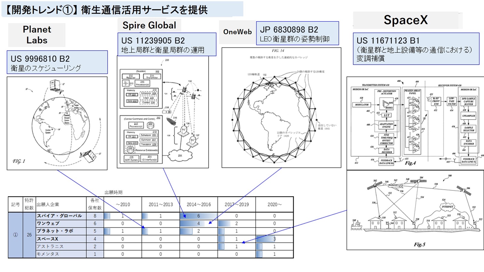 あぶり出した宇宙開発のトレンド、通信・金属加工・ロケット制御・衛星